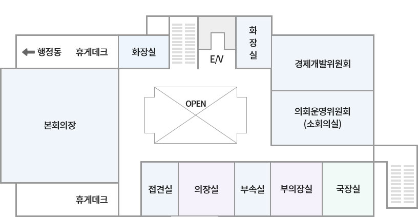 2층 보령시의회 청사안내도 - 행정동, 휴게데크, 화장실, 계단, E/V, 화장실, 경제개발위원회, 본회의장, OPEN, 의회운영위원회 (소회의실), 휴게데크, 접견실, 의장실, 부속실, 부의장실, 국장실, 계단