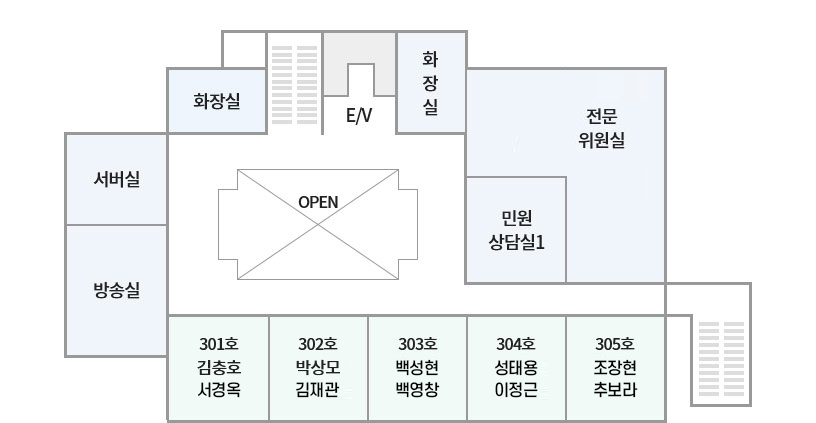 3층 보령시의회 청사안내도 - 화장실, 계단, E/V, 화장실, 전문 위원실, 자치행정위원회, 서버실, OPEN, 민원 상담실1, 방송실, 301호 최주경 백남숙, 302호 박상모 김정훈, 303호 한동인 조성철, 304호 문석주 권승현, 305호 최용식 김충호, 계단